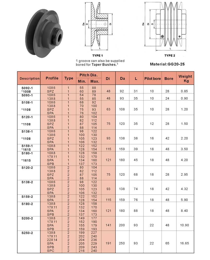   Adjustable Speed V-Belt Pulleys   