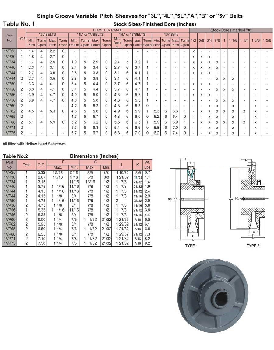   Adjustable Speed V-belt Pulleys(Variable Speed Sheaves)   