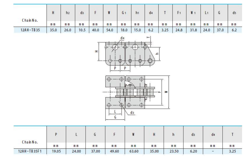   Articulated Bottomplate Chains   