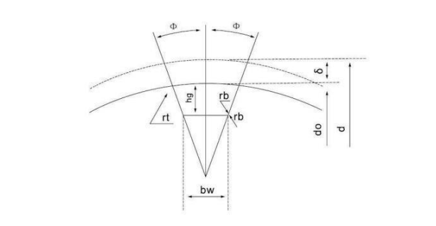   Auto Timing Belt   