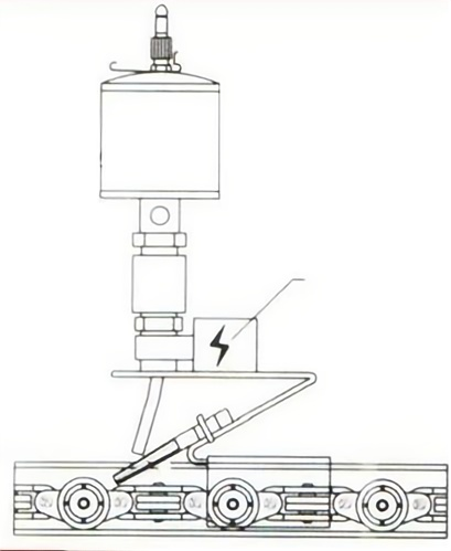   Automatic Machine Oilers   
