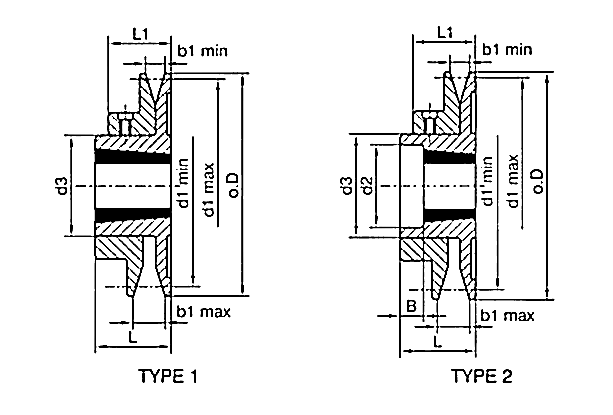   BTL Adjustable Speed V-pulleys   