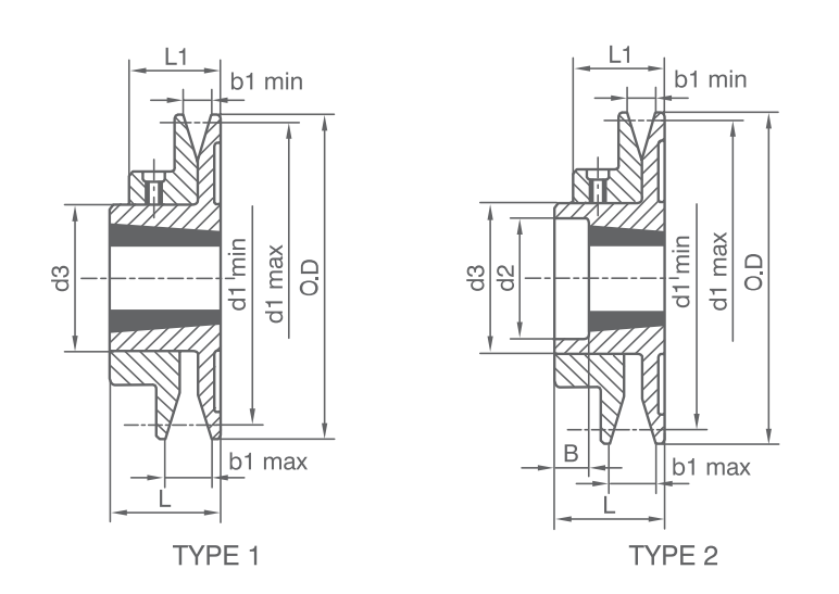   BTL Adjustable Speed V-pulleys   