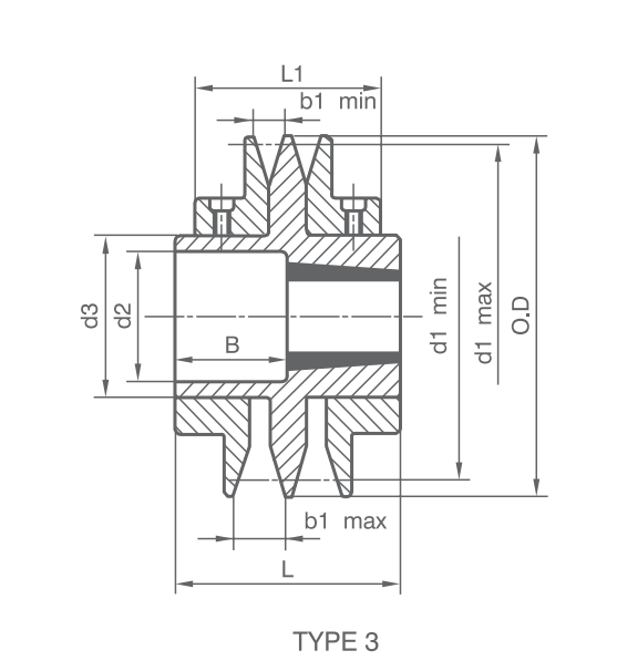   BTL Adjustable Speed V-pulleys   