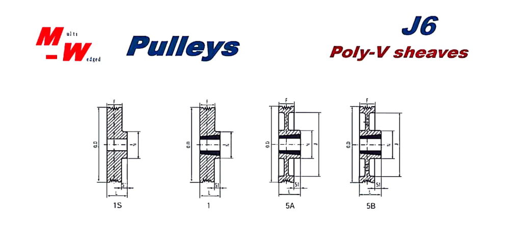   BTL Multi-Wedged Poly-V Sheaves   