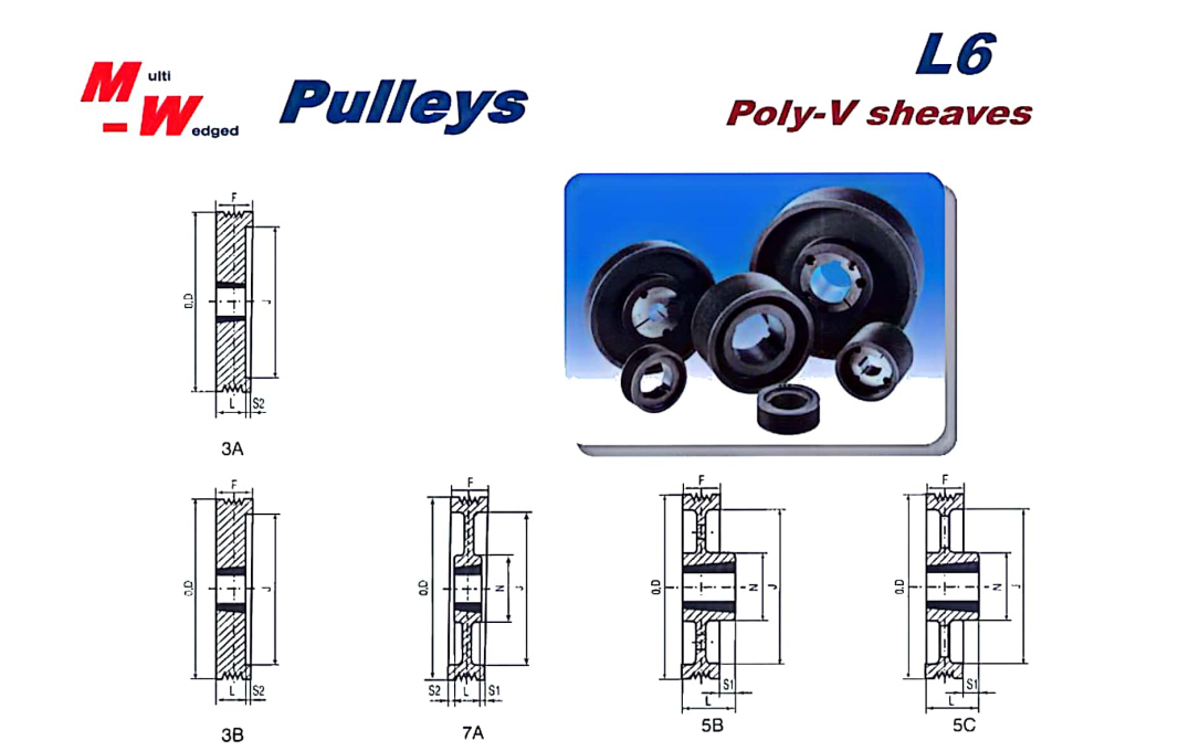   BTL Multi-Wedged Poly-V Sheaves   