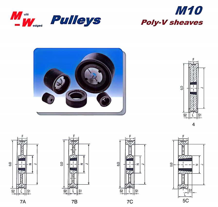   BTL Multi-Wedged Poly-V Sheaves   