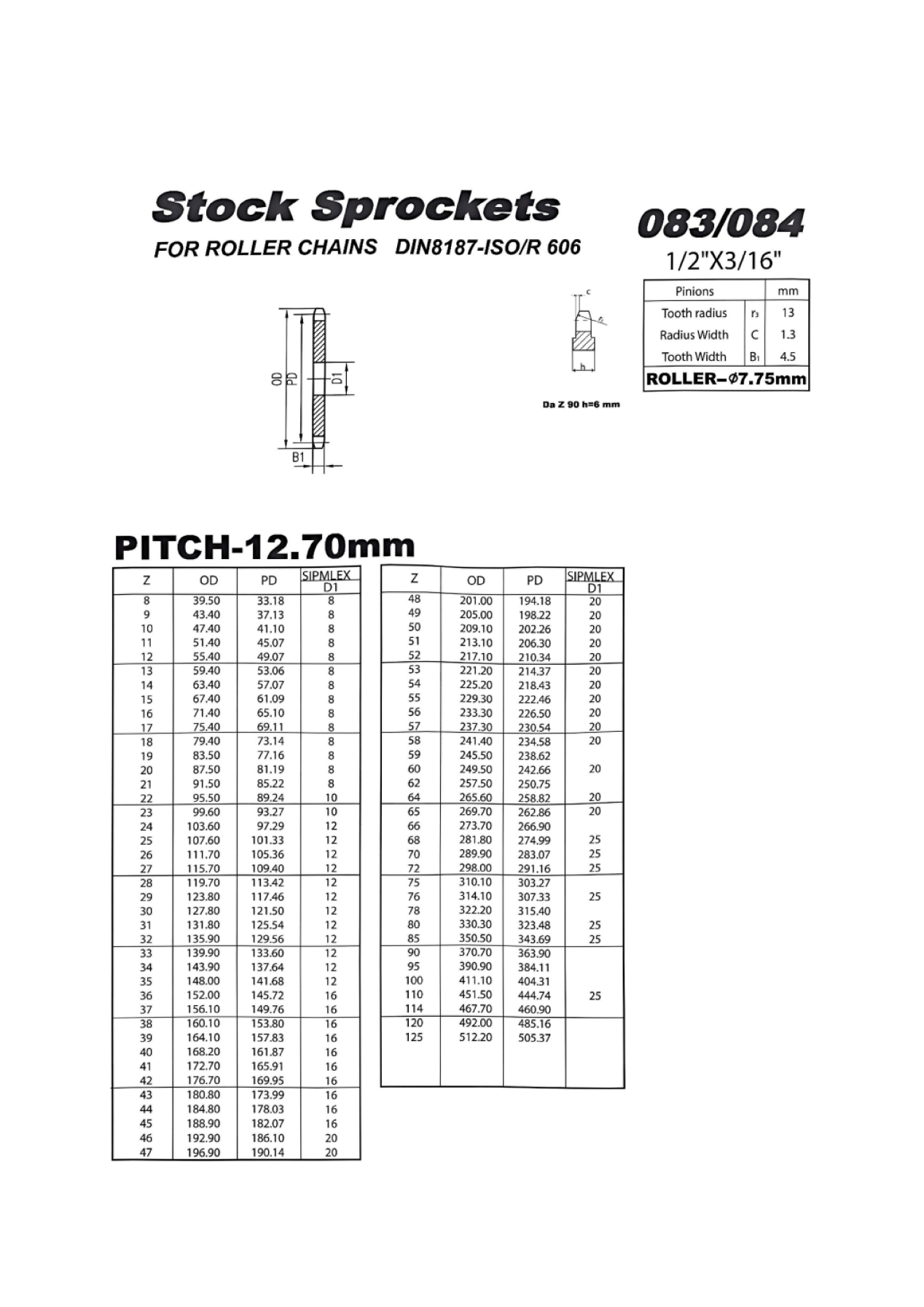   BTL Sprockets   