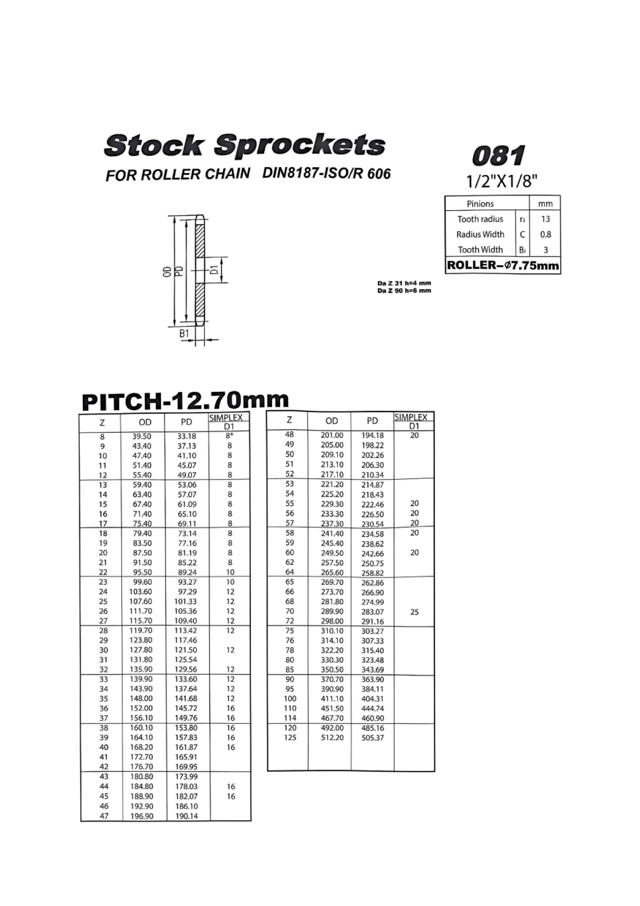   BTL Sprockets   