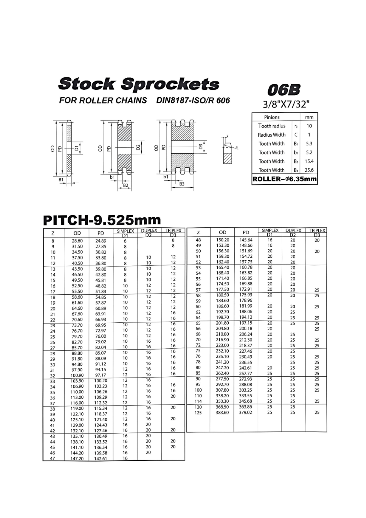   BTL Sprockets   