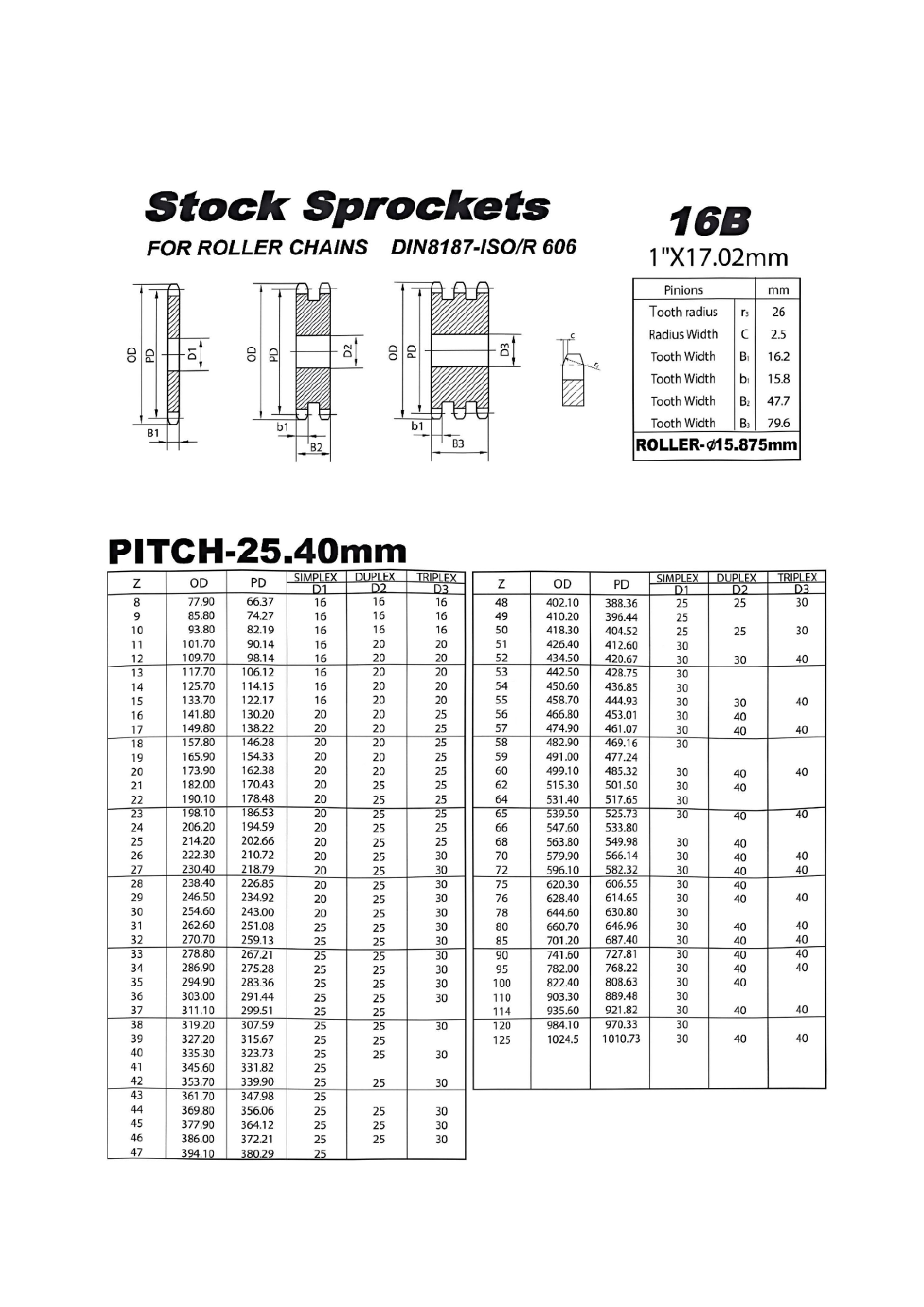   BTL Sprockets   