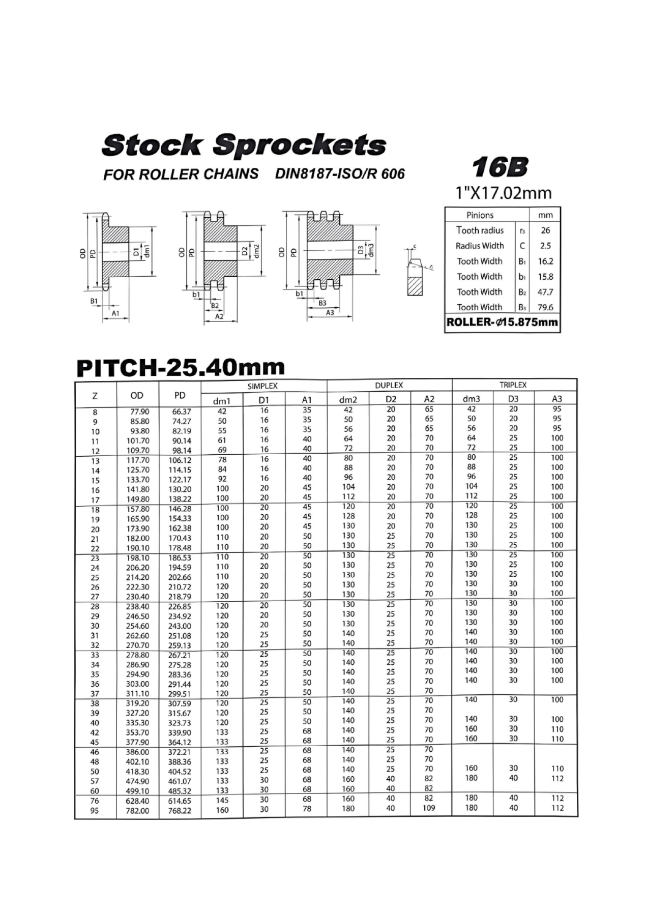   BTL Sprockets   