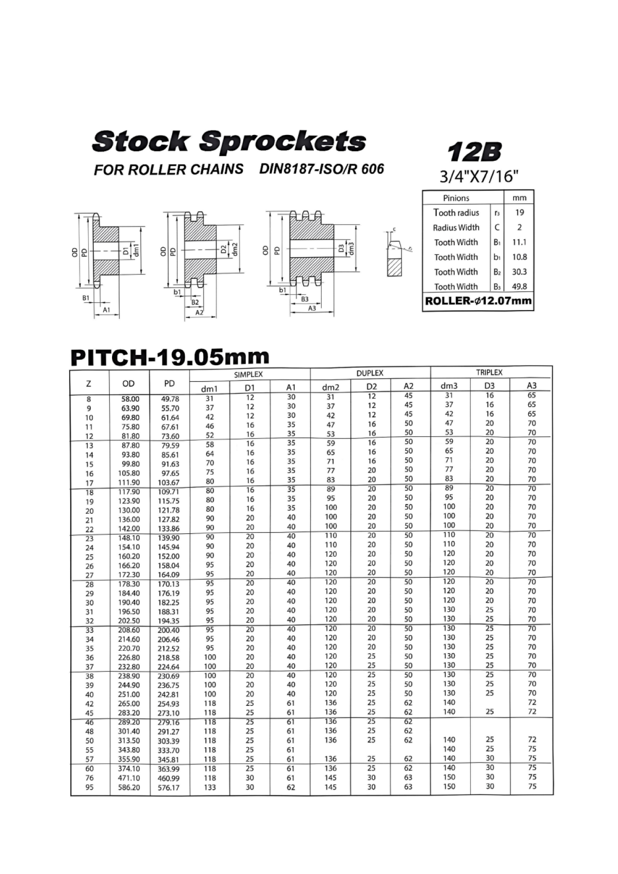   BTL Sprockets   