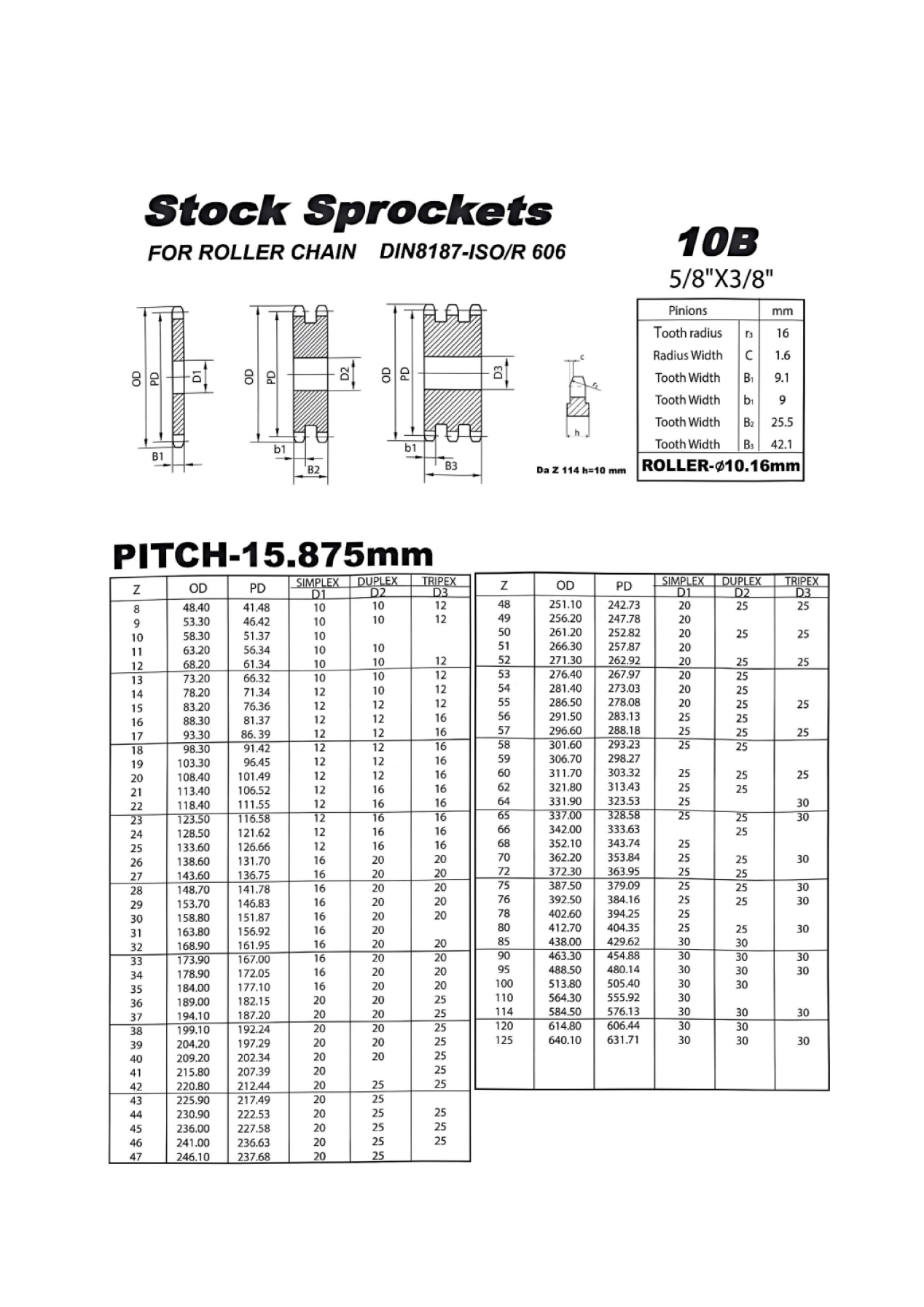   BTL Sprockets   