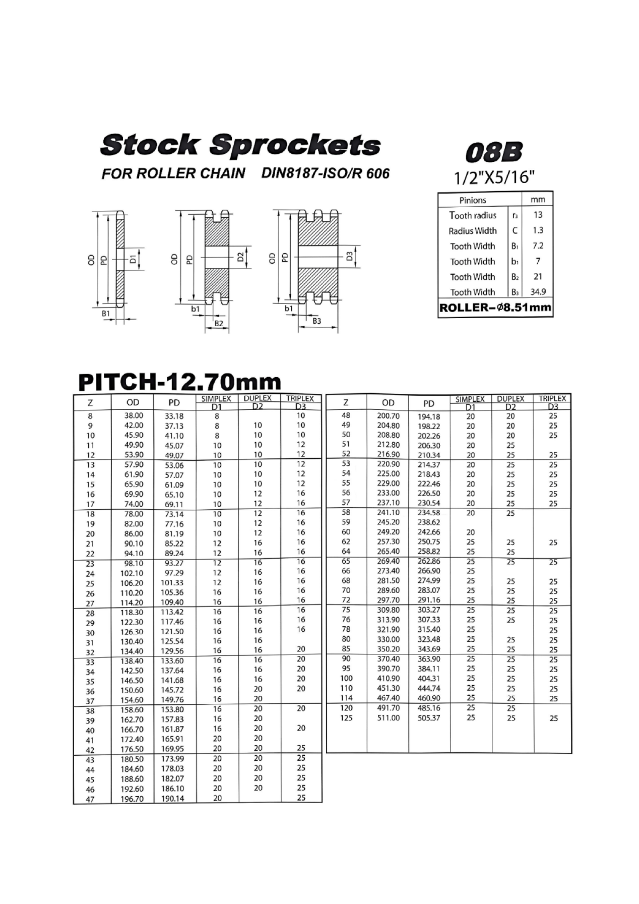   BTL Sprockets   