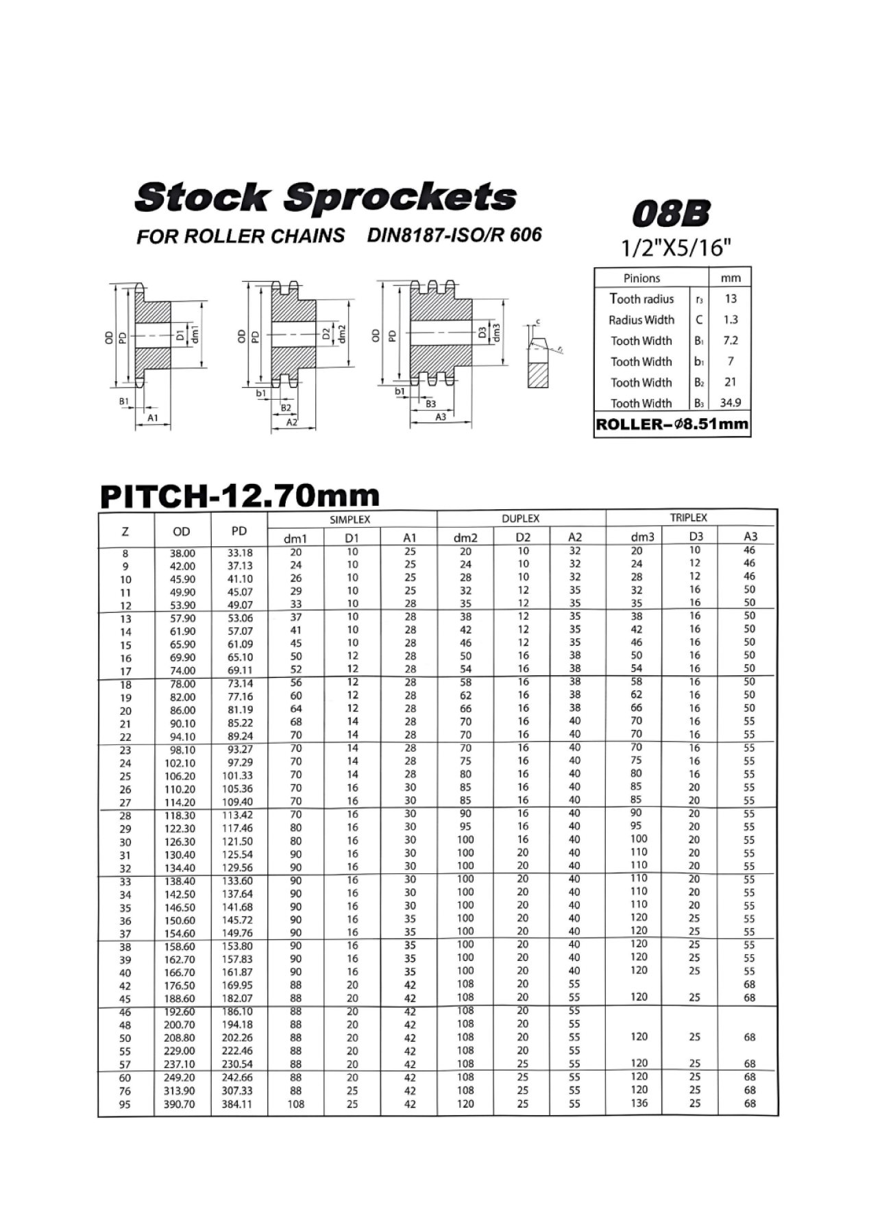   BTL Sprockets   