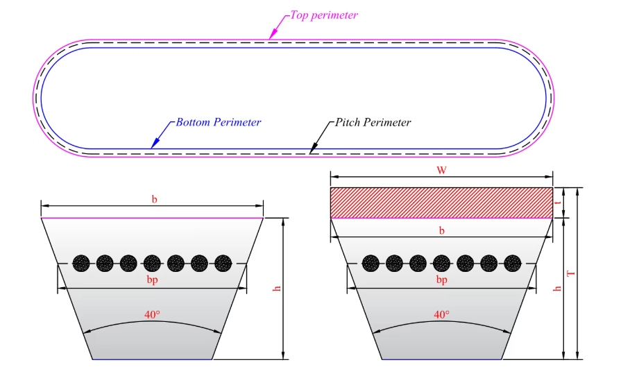  Classical V-Belt 