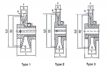   FB Adjustable Speed V-pulleys   