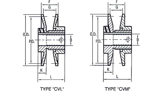   FB Adjustable Speed V-pulleys   