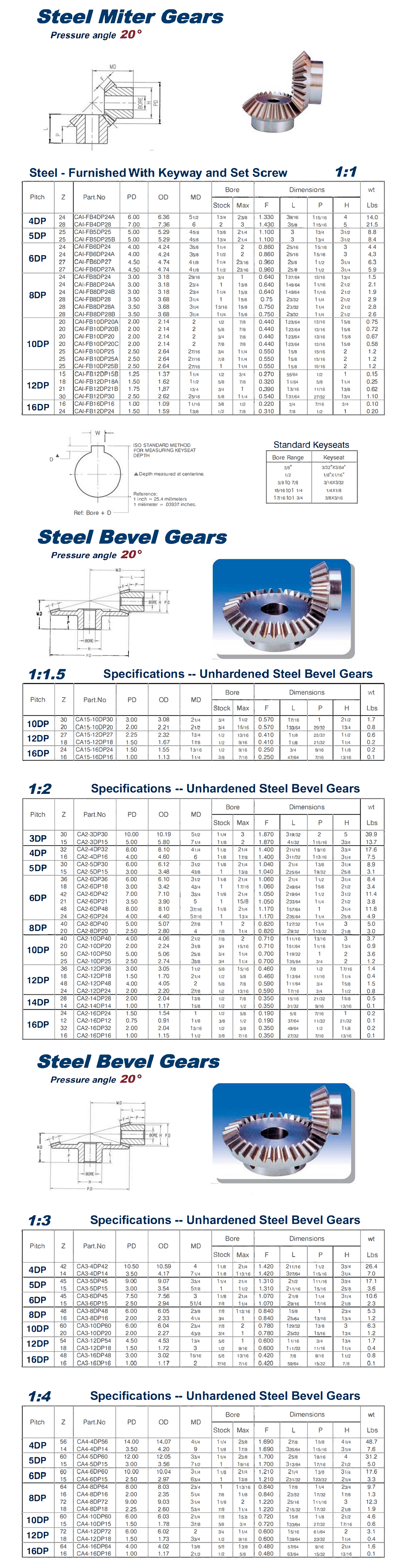   FB Steel Miter Gears   