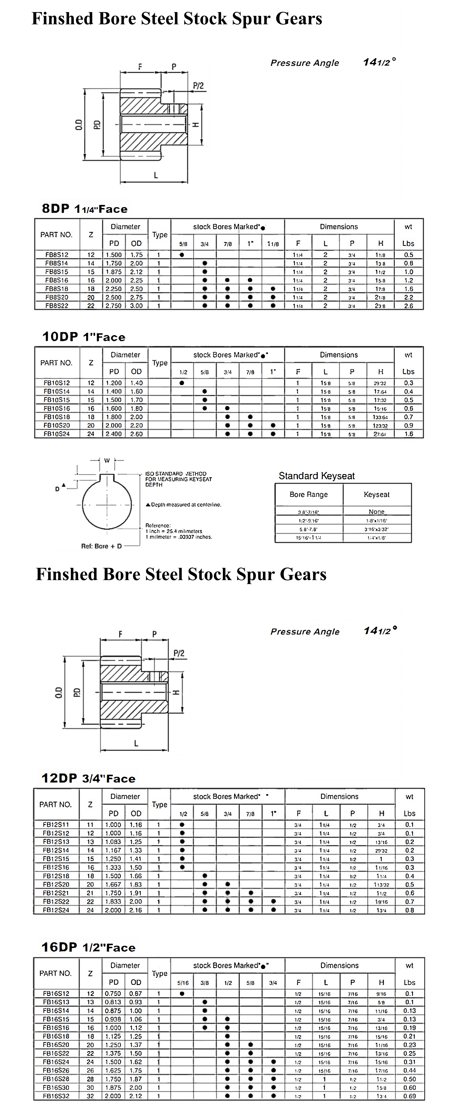   FB Steel Spur Gears   