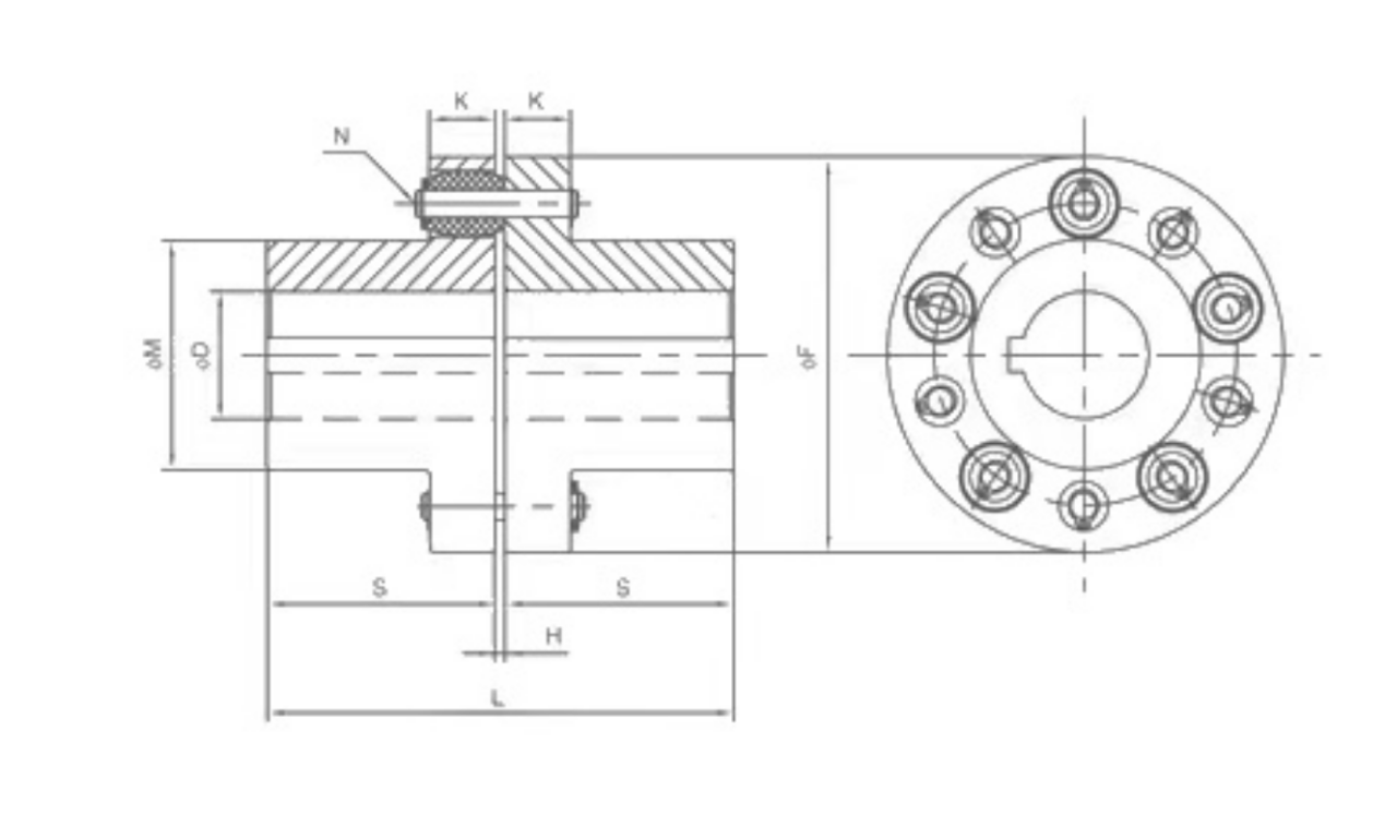   FCL Coupling   