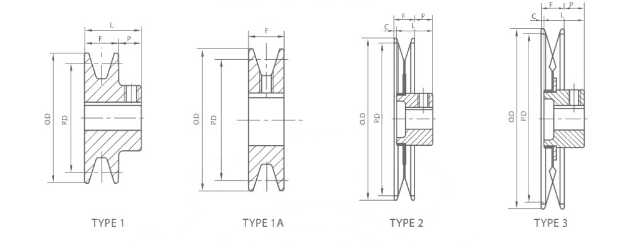   Finished Bore AK BK V-pulleys   