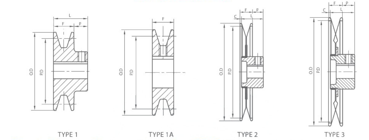   Finished Bore AK BK V-pulleys   