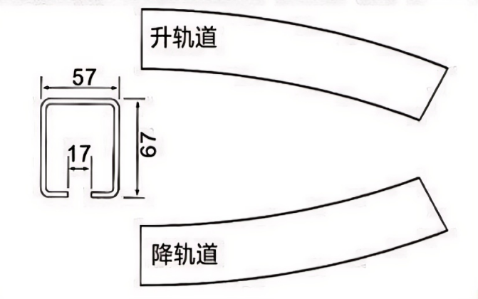   Five Tons Series Lifting Group Rail   