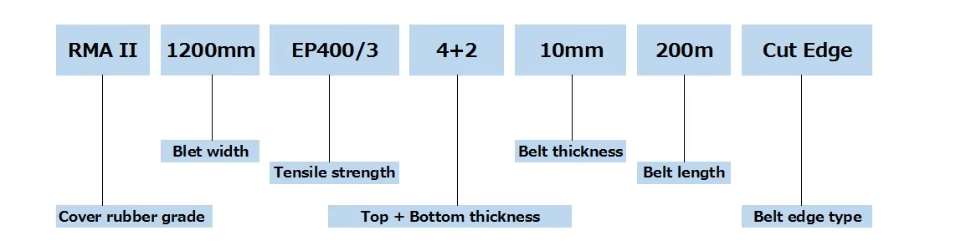   Flat Rubber Belt   