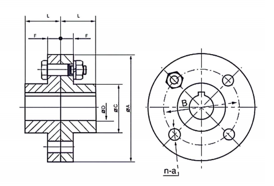   FLFLS Type Coupling   