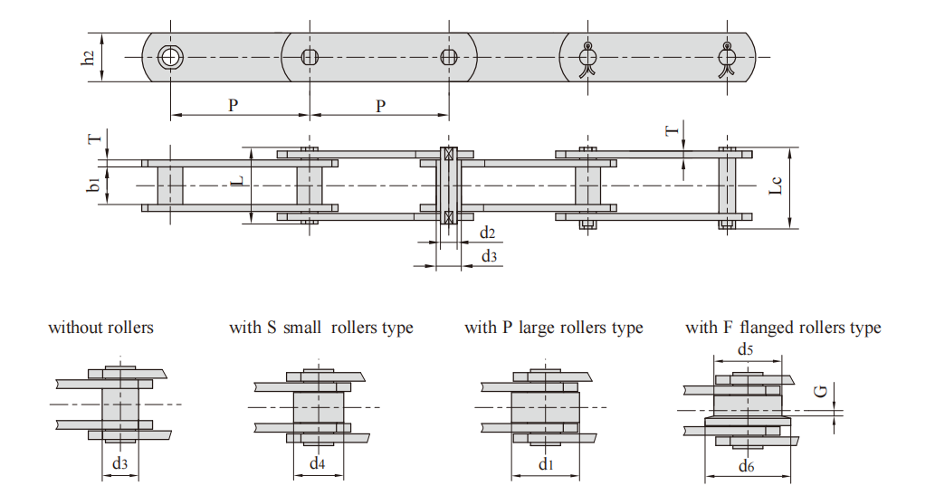   FV Series Conveyor Chains   