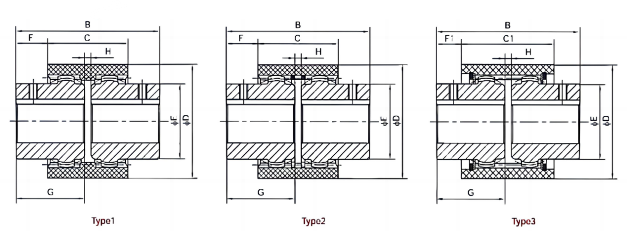   GF Type Coupling   