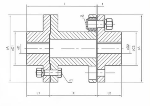   GL Type Coupling   