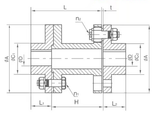   GL Type Coupling   
