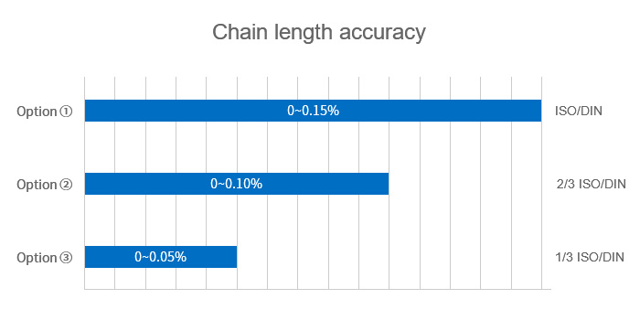   Gripper Chains for Food Packaging Machinery   