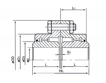   GRL Type Coupling   