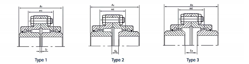  GRL Type Coupling   