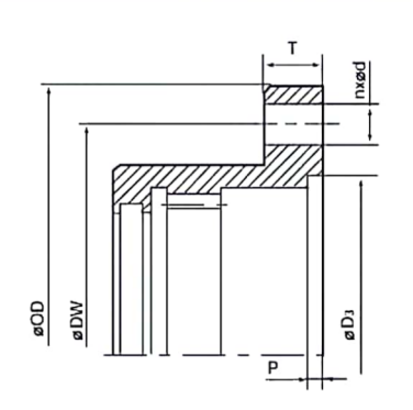   GRL Type Coupling   