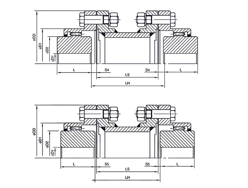   GSL Type Coupling   