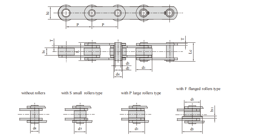   Hollow Pin Conveyor Chains (MC Series)   