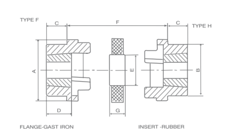   HRC Type Coupling   