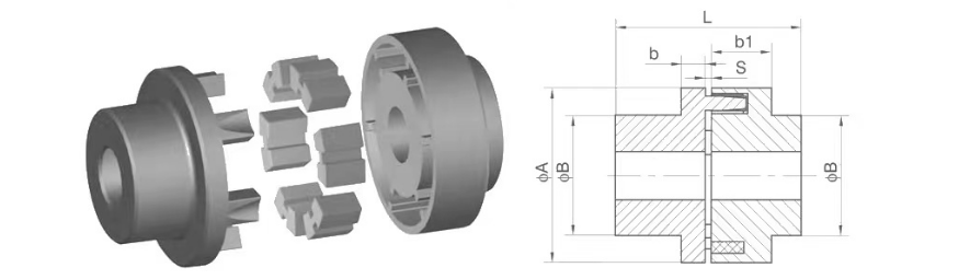   HTKL Type Coupling   