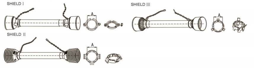   Industrial Cardan Shaft Series   