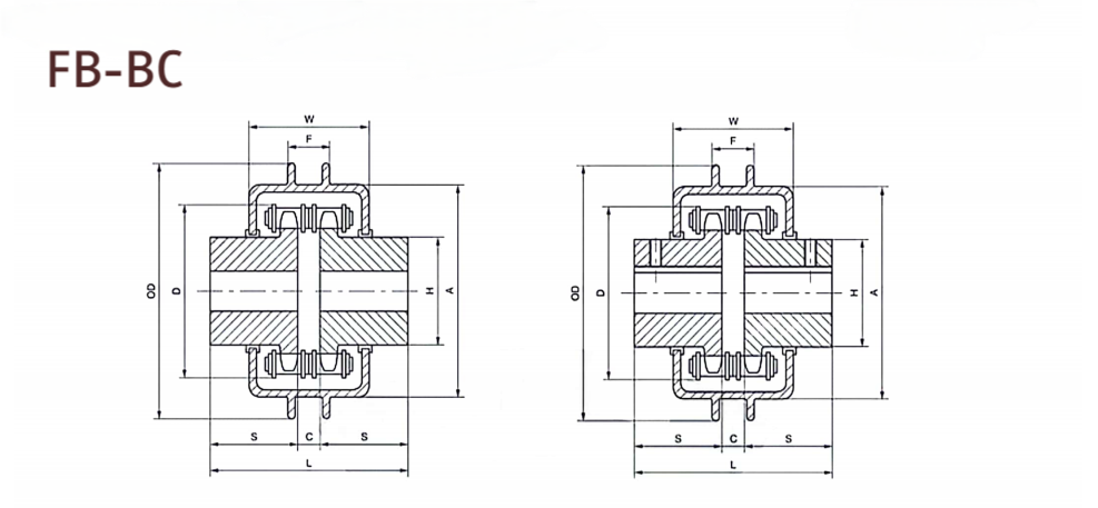   KC Chain Coupling   