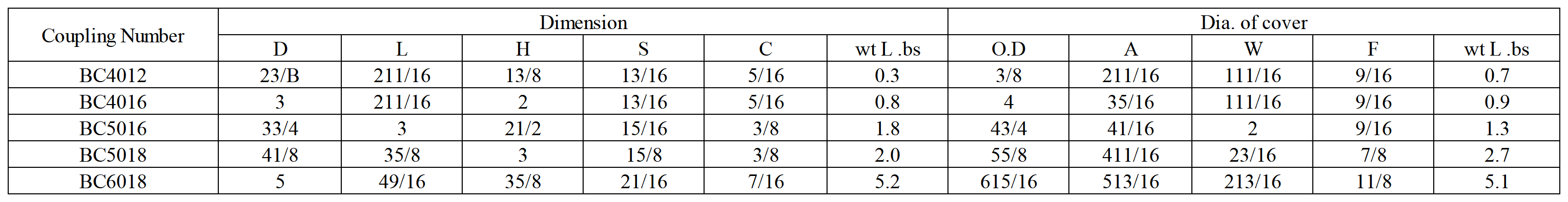   KC Chain Coupling   