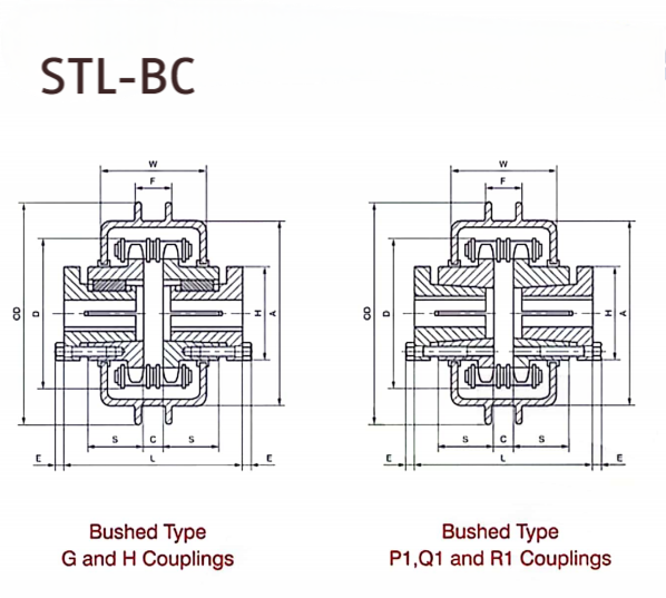  KC Chain Coupling   
