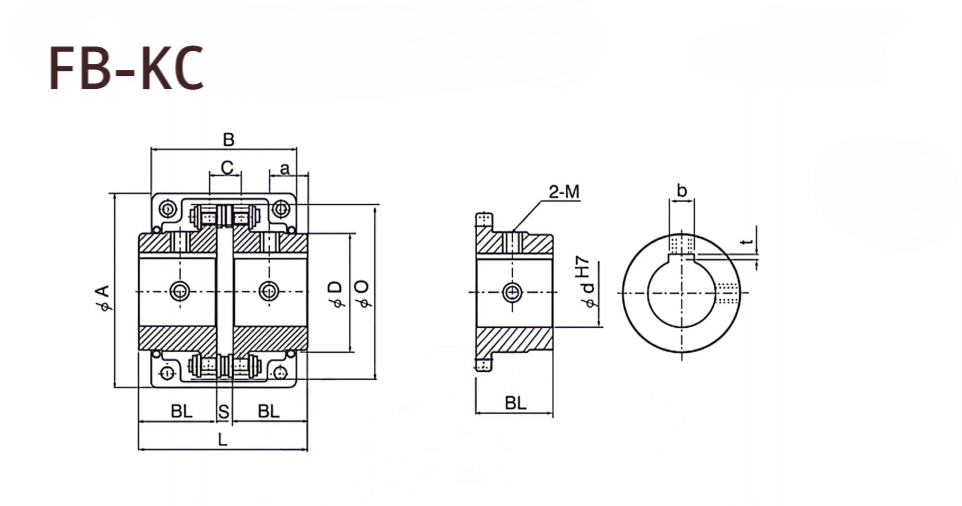   KC Chain Coupling   