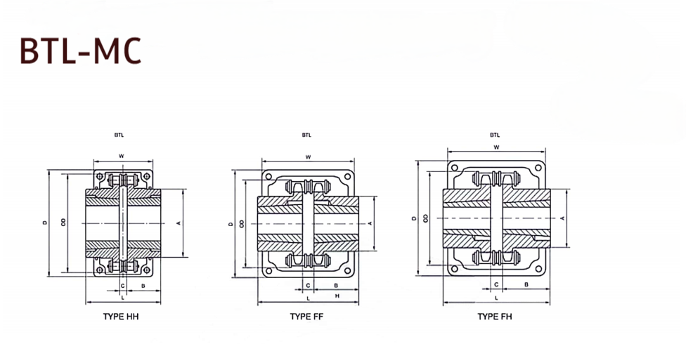   KC Chain Coupling   