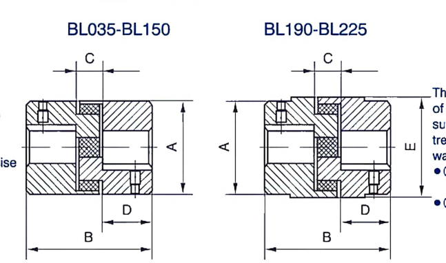   L Type Coupling   